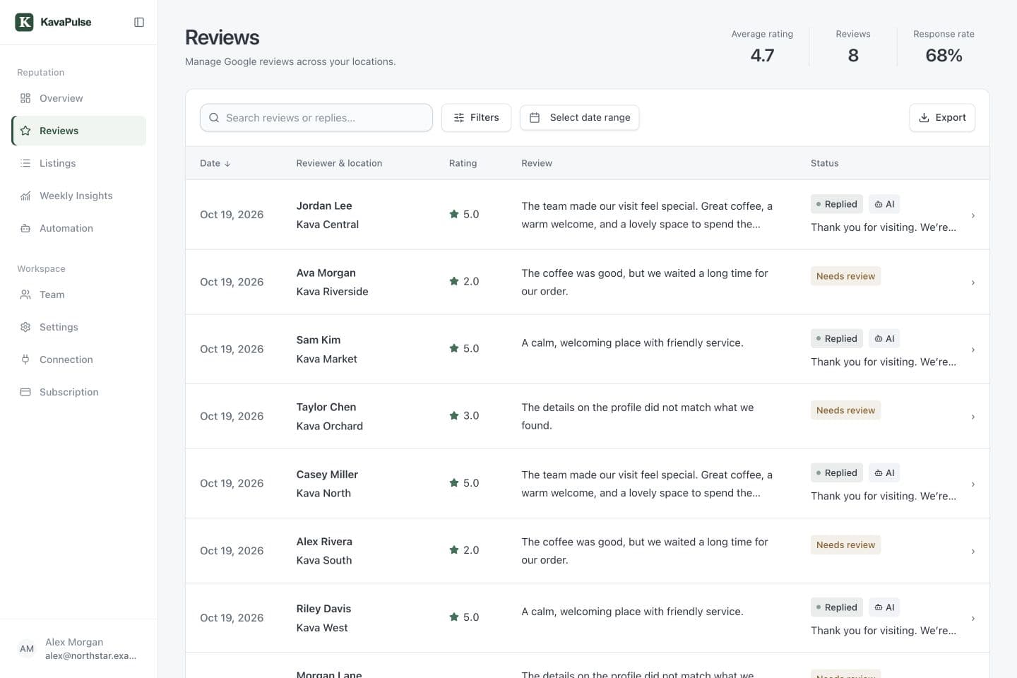 KavaPulse Reviews interface using example data