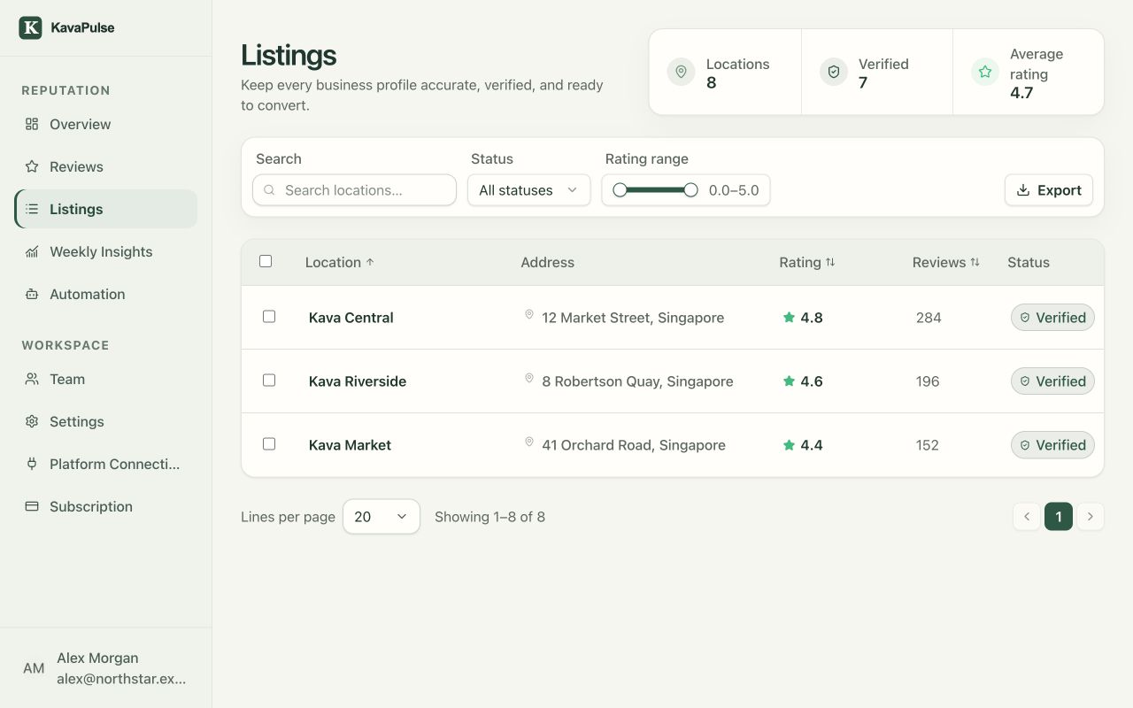 KavaPulse Listings desktop dashboard with sample data, showing the sidebar and first screen.