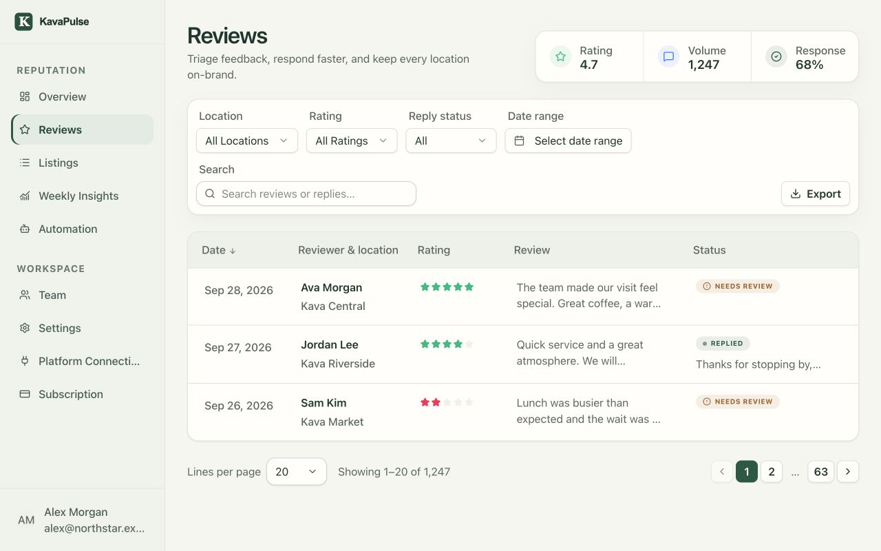 KavaPulse Reviews desktop dashboard with sample data, showing the sidebar and first screen.